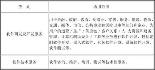 《技术先进型服务业务认定范围（试行）》解读 聚焦信息技术咨询服务的界定与发展